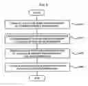 Fig. 05 - Method and system for selecting information of advertiser in internet search engine in response to search-ordering of partner-site
