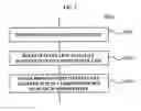 Fig. 06 - Method and system for selecting information of advertiser in internet search engine in response to search-ordering of partner-site