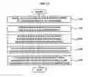 Fig. 09 - Method and system for selecting information of advertiser in internet search engine in response to search-ordering of partner-site