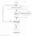 Fig. 22 - Method and system to analyze aspect rules based on domain coverage of an aspect-value pair
