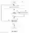 Fig. 22 - Method and system to analyze aspect rules based on domain coverage of the aspect rules