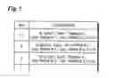 Fig. 06 - Database system for control data storage