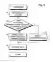 Fig. 09 - Database system for control data storage