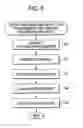 Fig. 07 - Information processing apparatus, method, and program product