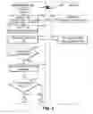 Fig. 05 - Data update authorization