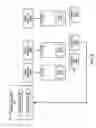 Fig. 04 - Synchronized objects for software transactional memory