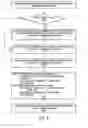 Fig. 07 - Synchronized objects for software transactional memory