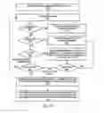 Fig. 10 - Synchronized objects for software transactional memory