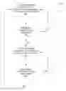 Fig. 01 - Utilizing hardware transactional approach to execute code after initially utilizing software locking by employing pseudo-transactions