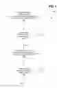 Fig. 02 - Utilizing hardware transactional approach to execute code after initially utilizing software locking by employing pseudo-transactions