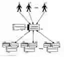 Fig. 01 - Virtual roles
