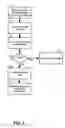 Fig. 04 - Virtual roles