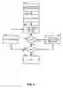 Fig. 05 - Virtual roles