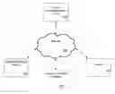 Fig. 01 - Method and apparatus for creating contextualized feeds