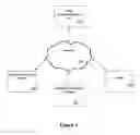 Fig. 02 - Method and apparatus for creating contextualized feeds