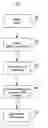 Fig. 01 - Automatic document exchange with document searching capability