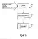 Fig. 06 - Automatic document exchange with document searching capability