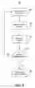 Fig. 09 - Automatic document exchange with document searching capability