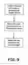 Fig. 10 - Automatic document exchange with document searching capability