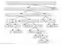 Fig. 01 - Calculation expression management
