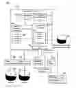 Fig. 01 - Methods, systems, and computer program products for associating a persistent information element with a resource-executable pair