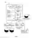 Fig. 03 - Methods, systems, and computer program products for associating a persistent information element with a resource-executable pair