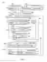 Fig. 06 - Methods, systems, and computer program products for associating a persistent information element with a resource-executable pair