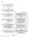 Fig. 07 - Methods, systems, and computer program products for associating a persistent information element with a resource-executable pair