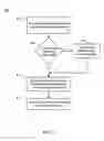 Fig. 09 - Methods, systems, and computer program products for associating a persistent information element with a resource-executable pair