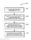 Fig. 01 - Method for pre-processing mapping information for efficient decomposition of XML documents