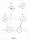 Fig. 02 - Data management systems and methods for networks
