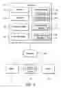 Fig. 03 - Data management systems and methods for networks