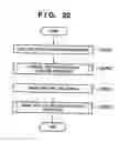 Fig. 23 - Image processing apparatus, image processing method, computer program, and storage medium