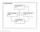 Fig. 01 - Computational device for the management of sets
