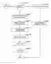 Fig. 01 - Apparatus for business service oriented management infrastructure