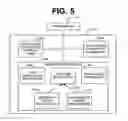 Fig. 06 - Data unification models