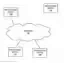 Fig. 01 - Generic object database system and design