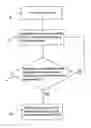 Fig. 01 - Method and system of intelligent work management