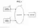 Fig. 02 - Apparatus, program product and method for structured document management