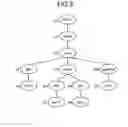 Fig. 06 - Apparatus, program product and method for structured document management
