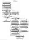Fig. 12 - Apparatus, program product and method for structured document management