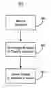 Fig. 01 - Automatic document exchange and execution management