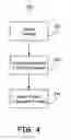 Fig. 05 - Automatic document exchange and execution management