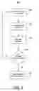 Fig. 06 - Automatic document exchange and execution management