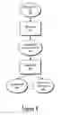 Fig. 05 - Method and apparatus for efficient storage of hierarchical signal names