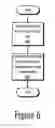 Fig. 07 - Method and apparatus for efficient storage of hierarchical signal names