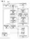 Fig. 04 - Stateless-object software environment