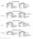 Fig. 15 - ID persistence through normalization