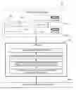 Fig. 01 - Method for indirect representation and access in an object-oriented programming language