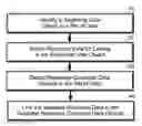 Fig. 01 - Automatic Qualification of Plant Equipment